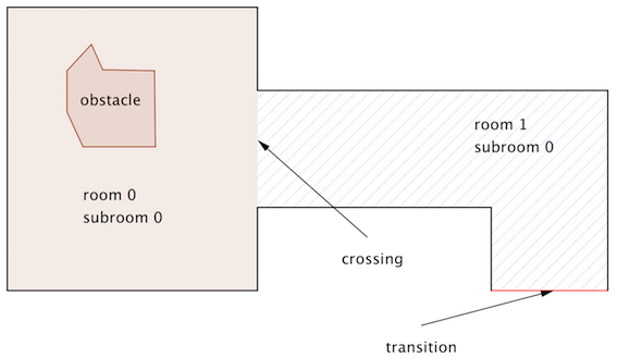 A corner defined by two different rooms